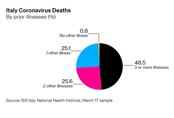 The Circus of COVID-19 & the Parasitic Media. How a Bad Case of Viral Pneumonia Became The Apocalypse & The Worse Thing Coming Isnt the Virus