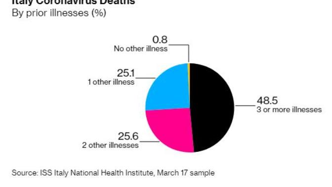The Circus of COVID-19 & the Parasitic Media. How a Bad Case of Viral Pneumonia Became The "Apocalypse" & The Worse Thing Coming Isn't the Virus