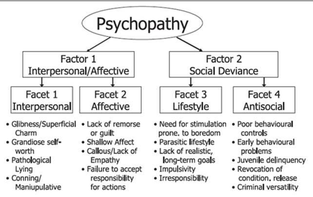 Study confirms women are most attracted to psychopaths