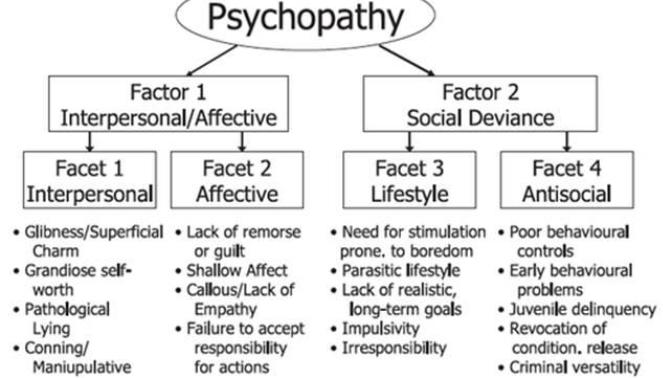 Study confirms women are most attracted to psychopaths