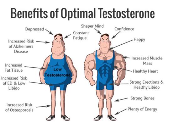 The Failures of Modern Men