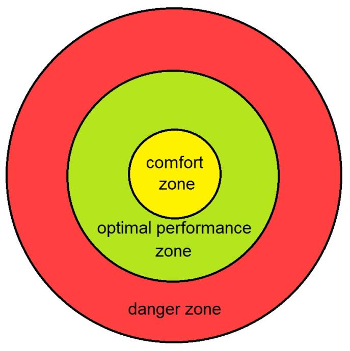 Comfort Zone is Where I Prefer