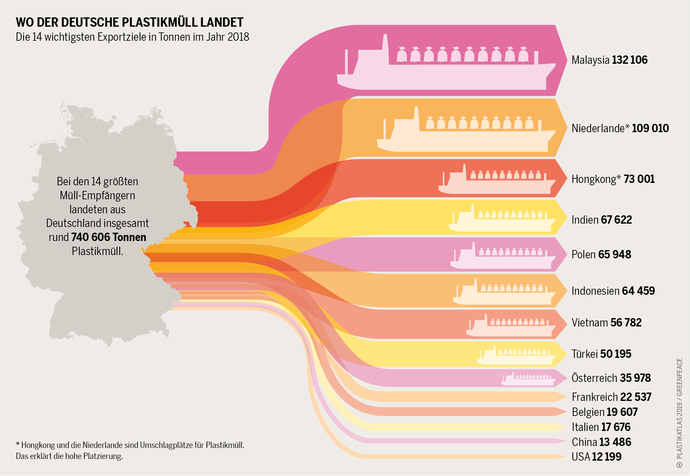 Where German Plastics were sold off to in 2018