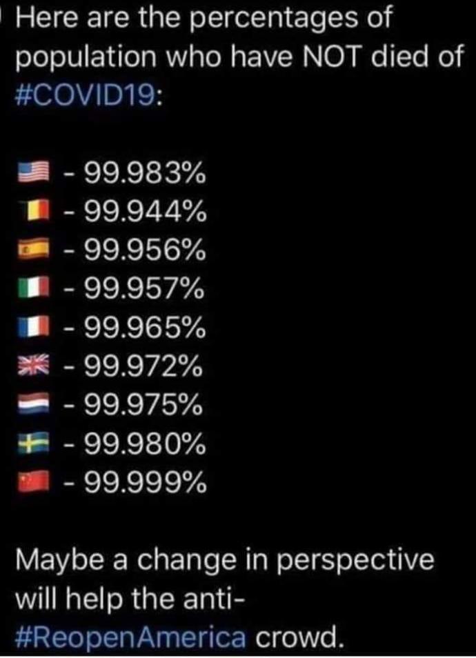 COVID-19: An Evil Plot?
