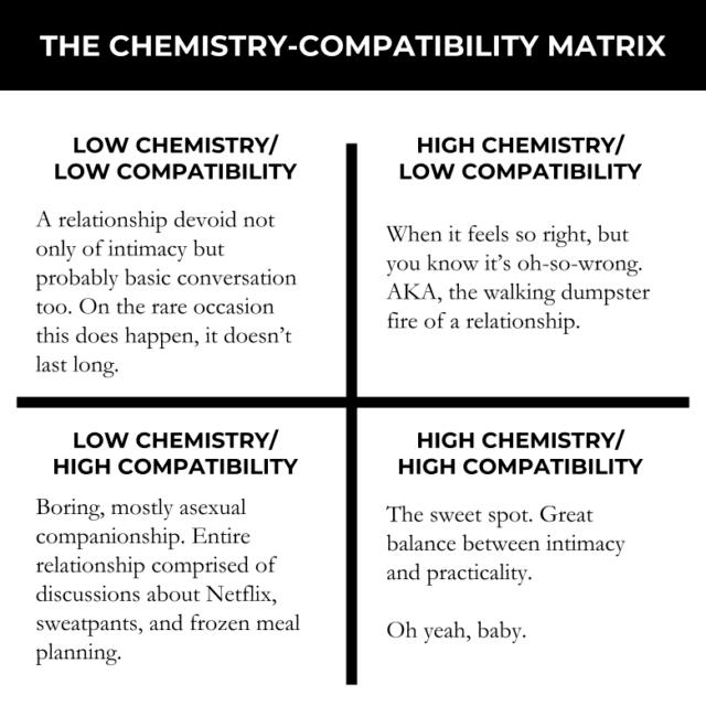 Compatibility Matrix