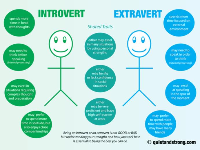 Just because you’re an introvert doesn’t mean you get to handle situations with immaturity.