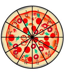 The 12 Keys to Prosperity - Basic Version - What I learned from Personal Research