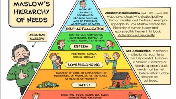 Maslow's Hierarchy of Needs and a New Philosophy of Governance