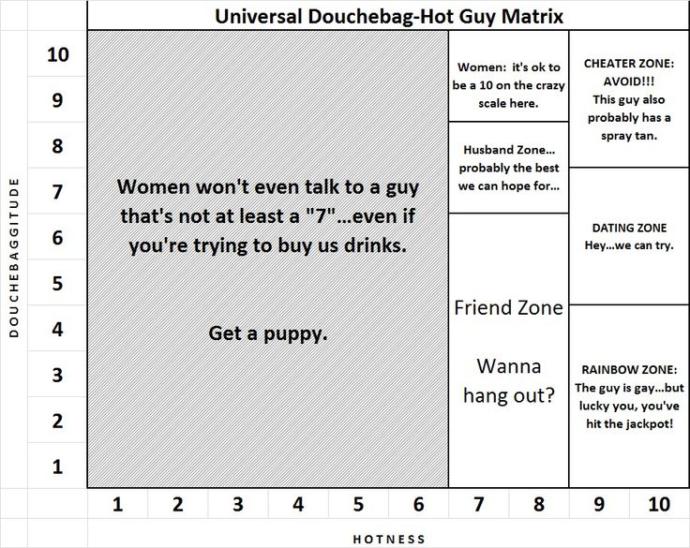 Women are visual but not exactly like men