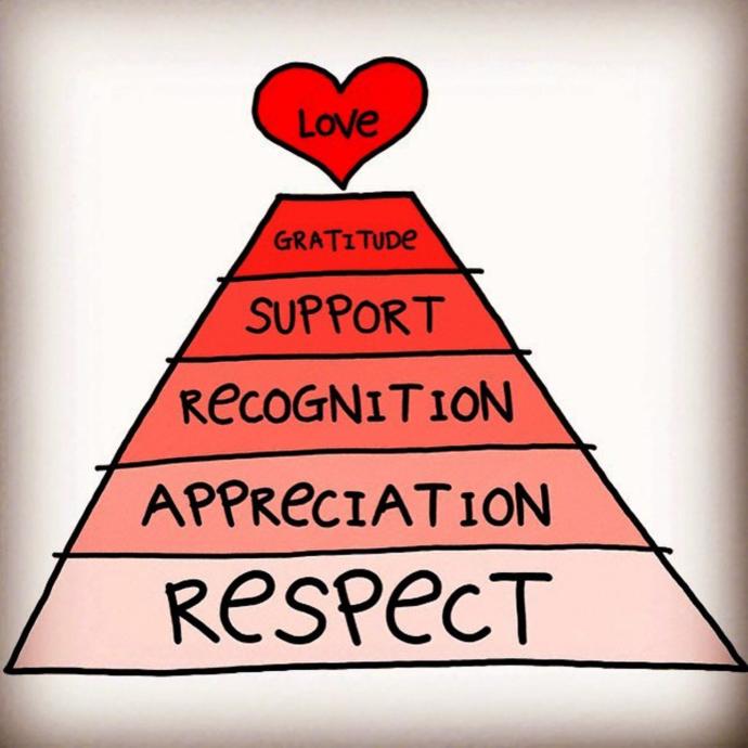 What Are Relationships & How To Maintain Them.