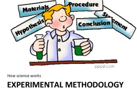 The Science of Doing Gods Will - An Interpretive Practice of What to Do and what Not To Do