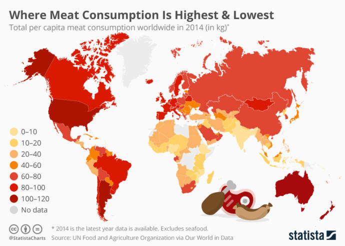 source: Meat and Dairy Production by H. Ritchie and M. Roser, November 2019