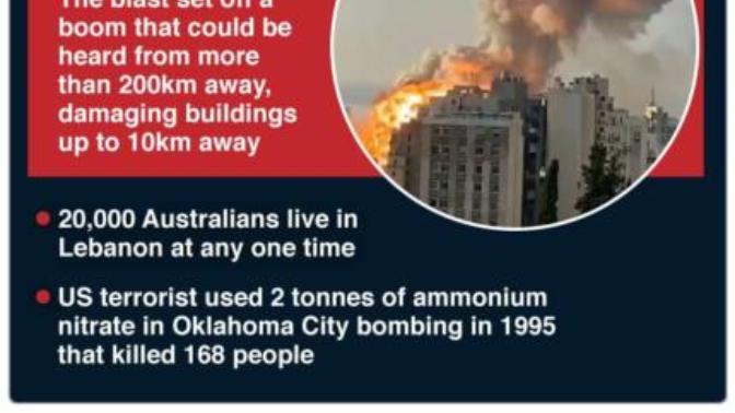 Beirut Explosion- history repeats after Oklahoma City bombing