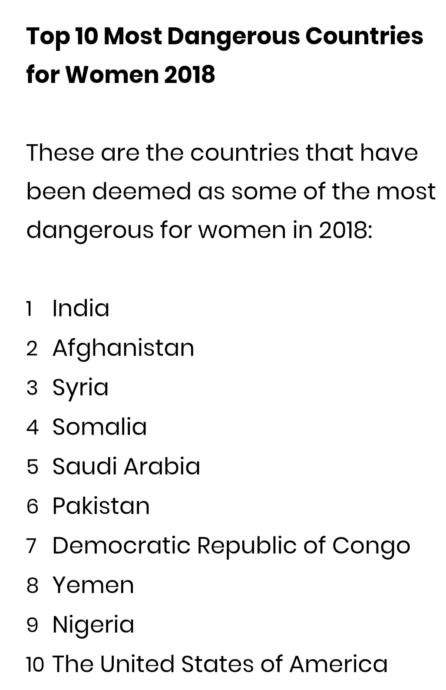 Top ten most dangerous countries for women