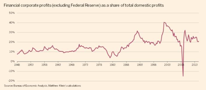 Government Regulations in Medical Transactions: A Side Effect of the Treatment for the Sickness (With a WAY Better Alternative).