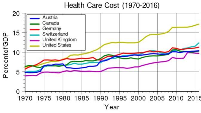 Government Regulations in Medical Transactions: A Side Effect of the Treatment for the Sickness (With a WAY Better Alternative).