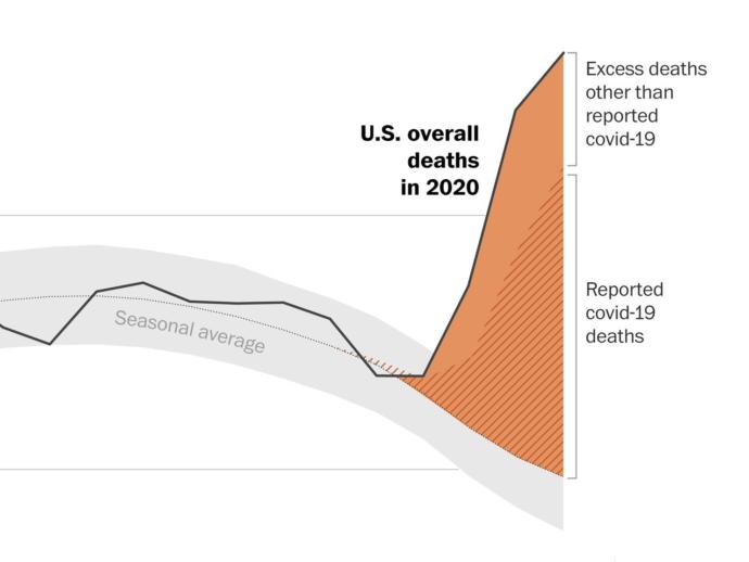 Coronavirus Denialist/Downplaying Arguments Debunked: