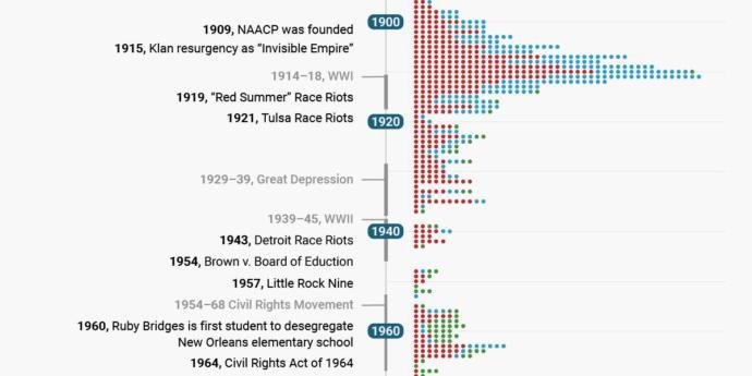 Black Lives Matter: Facts versus Asinine Talking Points (Part 1)