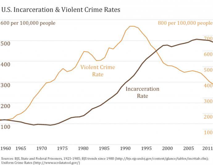Black Lives Matter: Facts versus Asinine Talking Points (Part 1)
