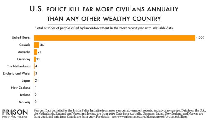 Black Lives Matter: Facts versus Asinine Talking Points (Part 1)