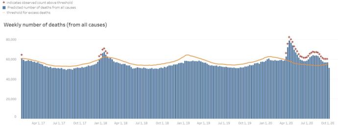 No, the number of COVID-19 cases has not been exaggerated 20x!