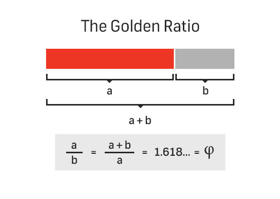 The Golden Ratio