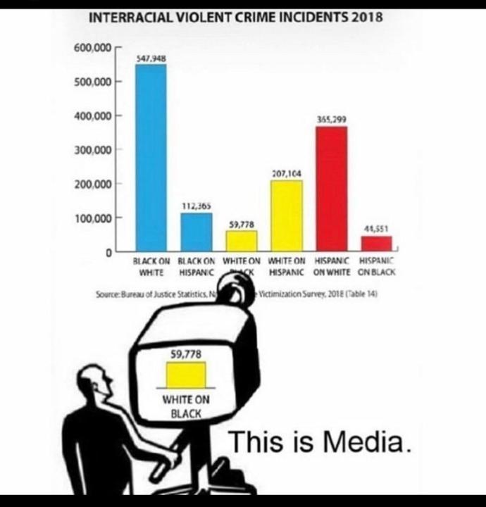 Proof that CNN is fake news