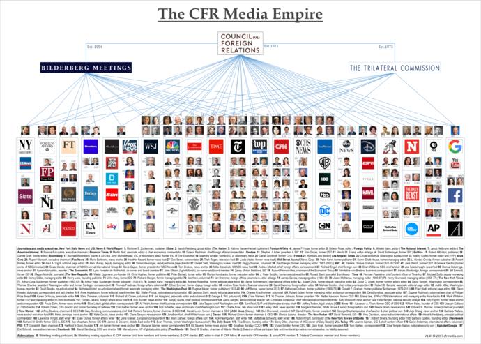 Proof that CNN is fake news