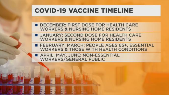 Answers to common questions about the COVID vaccines!