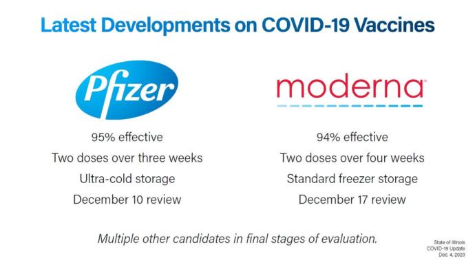 Answers to common questions about the COVID vaccines!