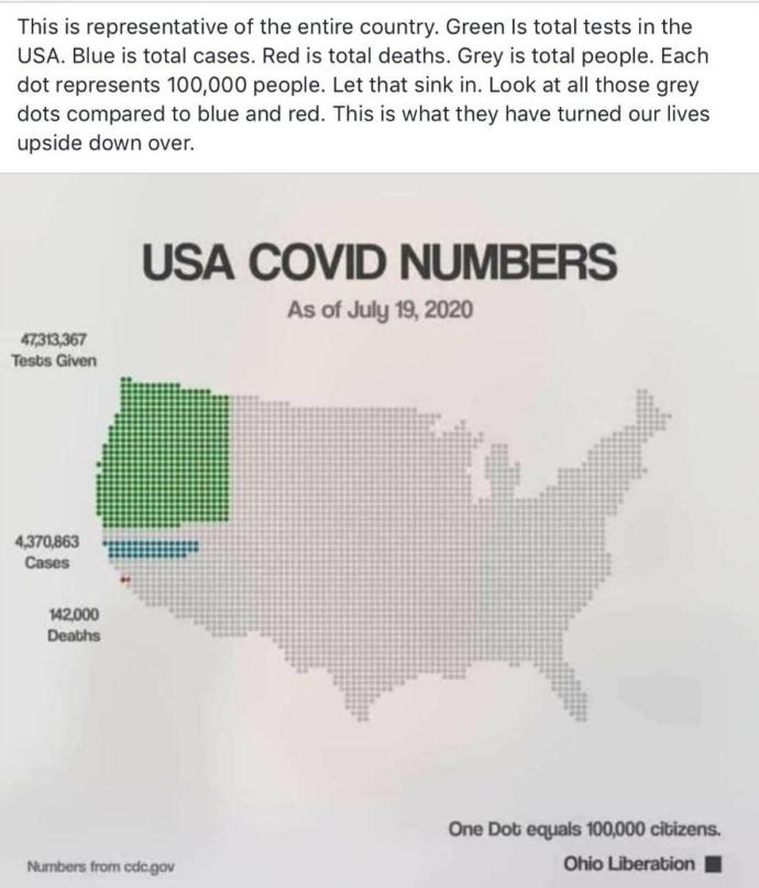 Covid conspiracy