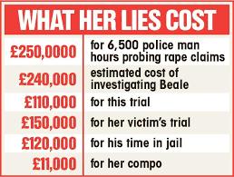 Anpu on False Rape Accusations.