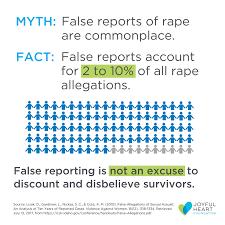 Anpu on False Rape Accusations.