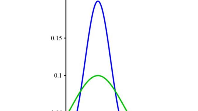 MyTake on Intelligence