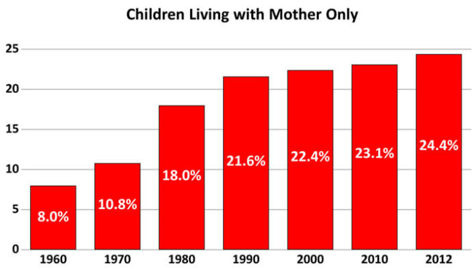 Single Mothers Need To Be Put In Check When Raising Their Son(s)