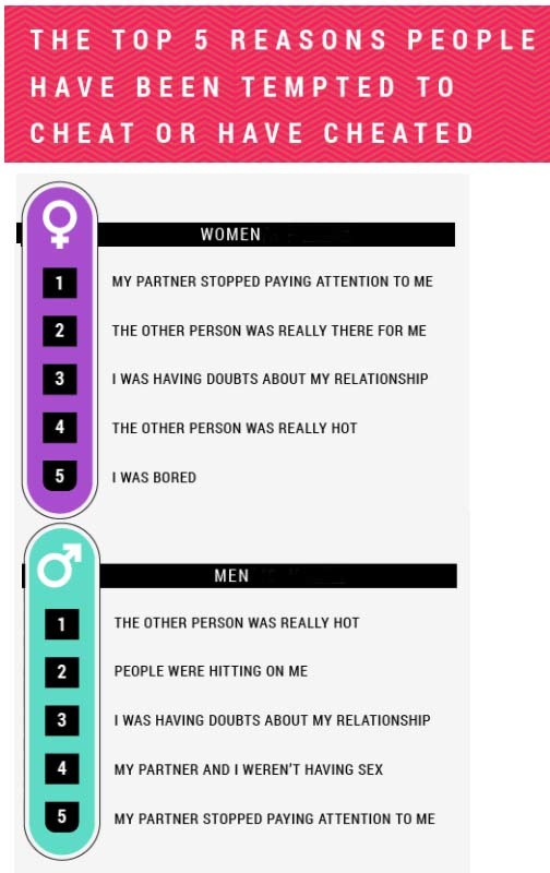 The Truths about cheating that nobody likes to hear