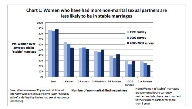 Why the number of sexual partners doesn't matter. A counterpoint to @Truthbringer.