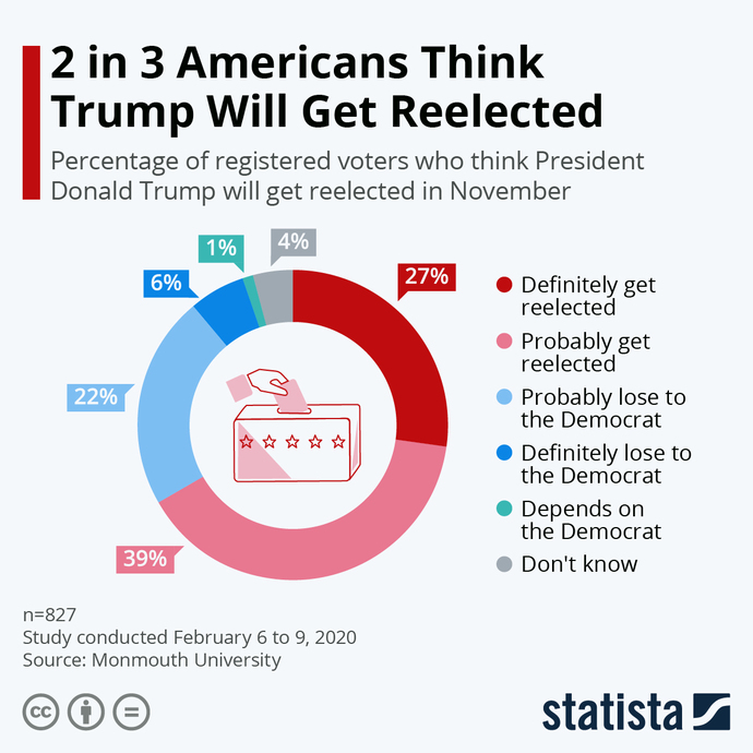 Get Trump re-elected? Youre trying to win a battle when youve already lost the war. I feel for you, but this isnt the way to fix America.