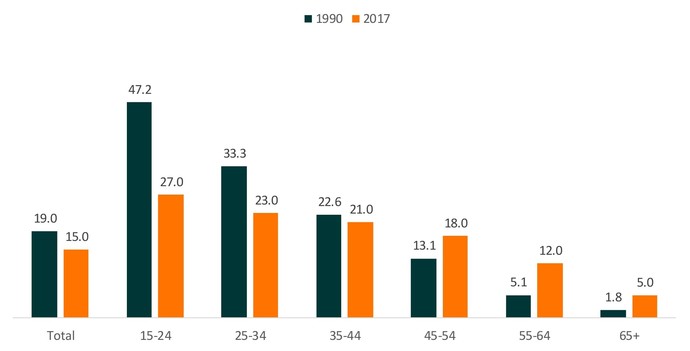 What Women Really Want in a Man... displaying G@G community !