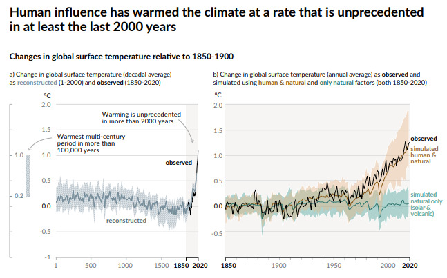 Climate Change is Happening and Caused by Humans, New IPCC Report Says