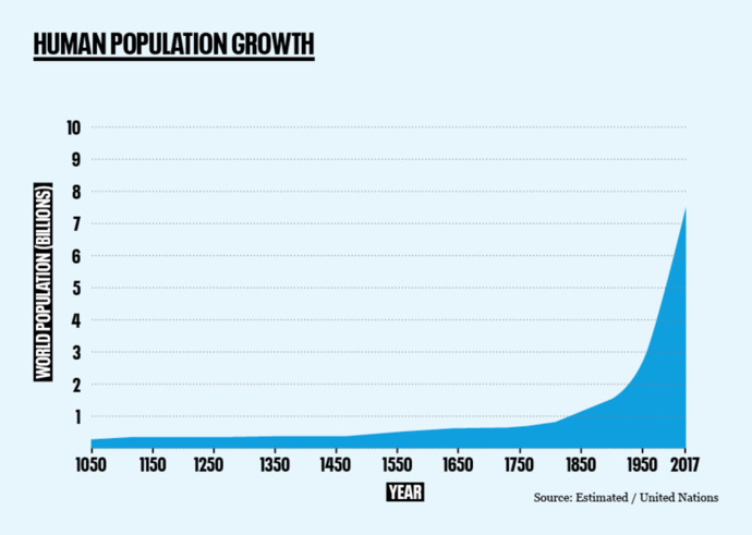 1850-2020: hmmm.. any correlation?