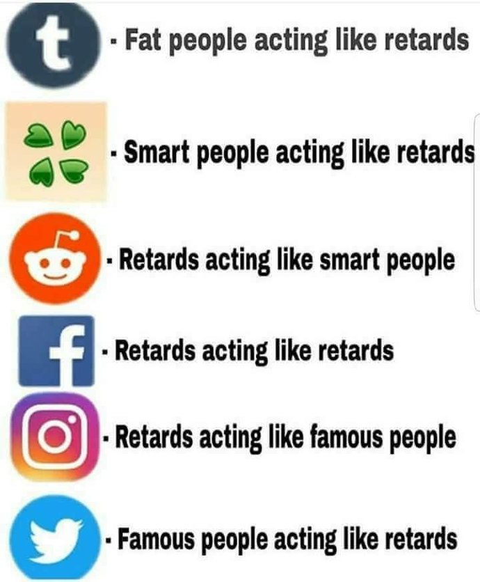 Which social media site is the Worst of the Worst? Reddit or Twitter?