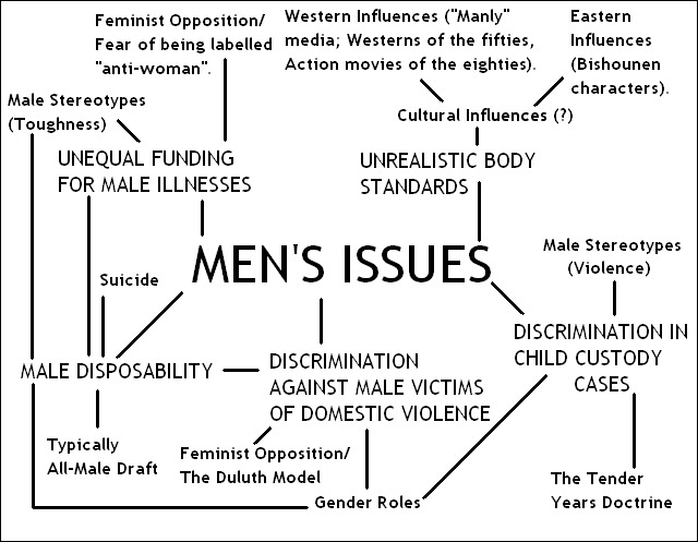 Patriarchy Theory: Why its a flawed theory and why it matters!