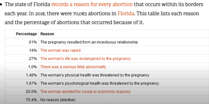 I went from Pro Life to Pro Choice