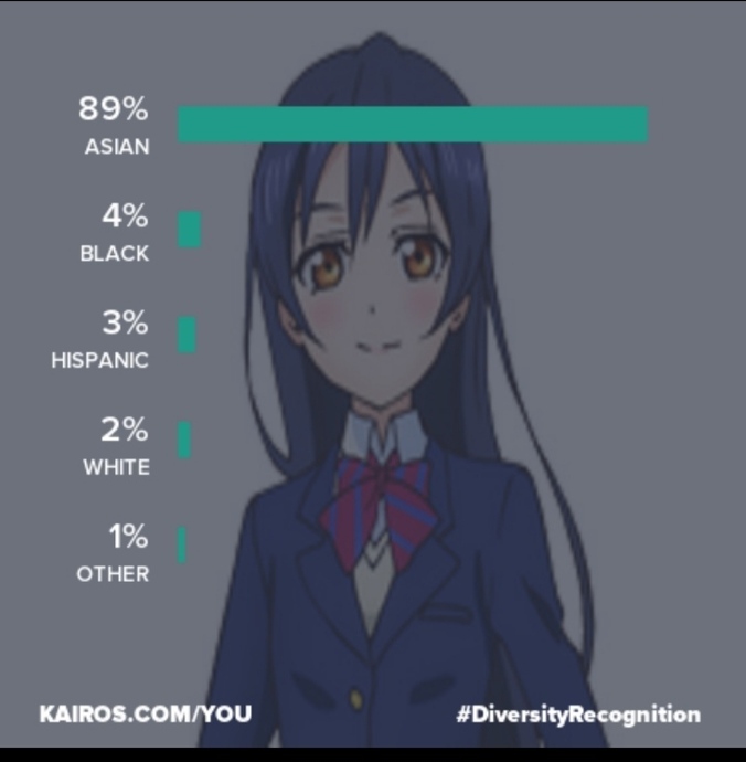 Why white people think that anime character look white part 4
