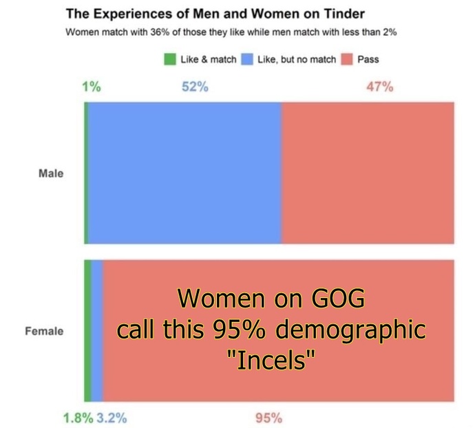 Do you REALLY understand how online dating works?