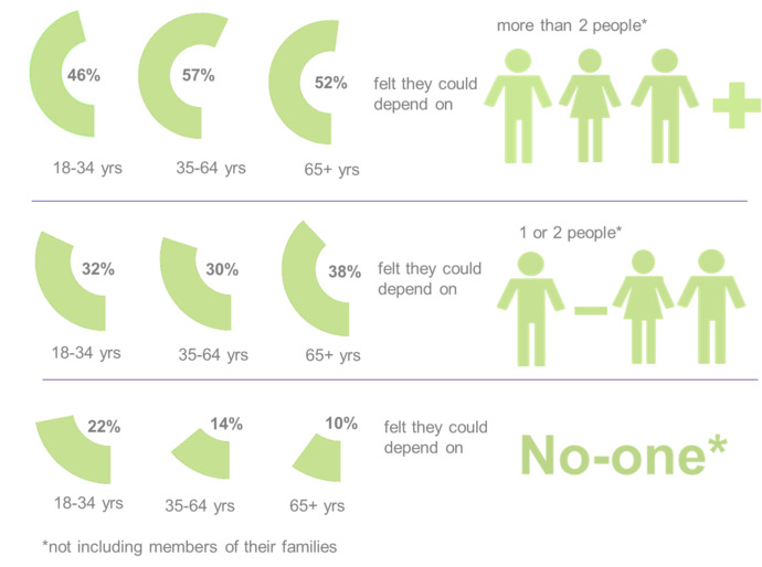 My take on why I think I am lonely and maybe a lot of you are too