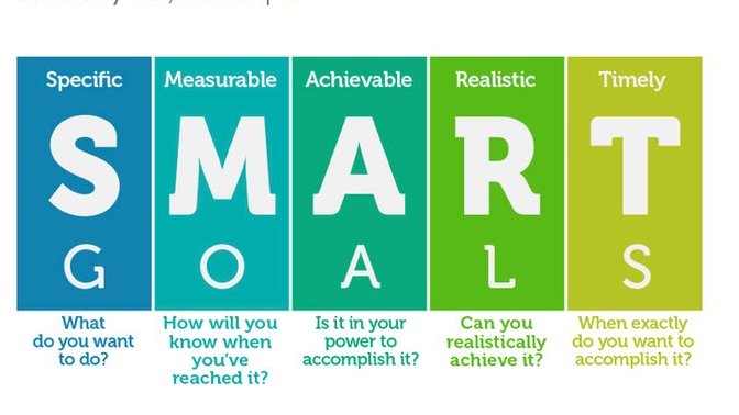 What SMART goals taught me about God