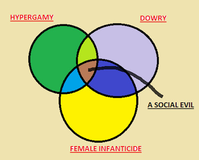 The truth about Indian women, dating, and hypergamy that you dont see on media