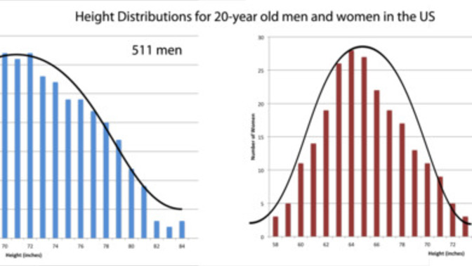 Your Odds As an Average Man of Getting A Woman, Based on Height (according to one dubious study)